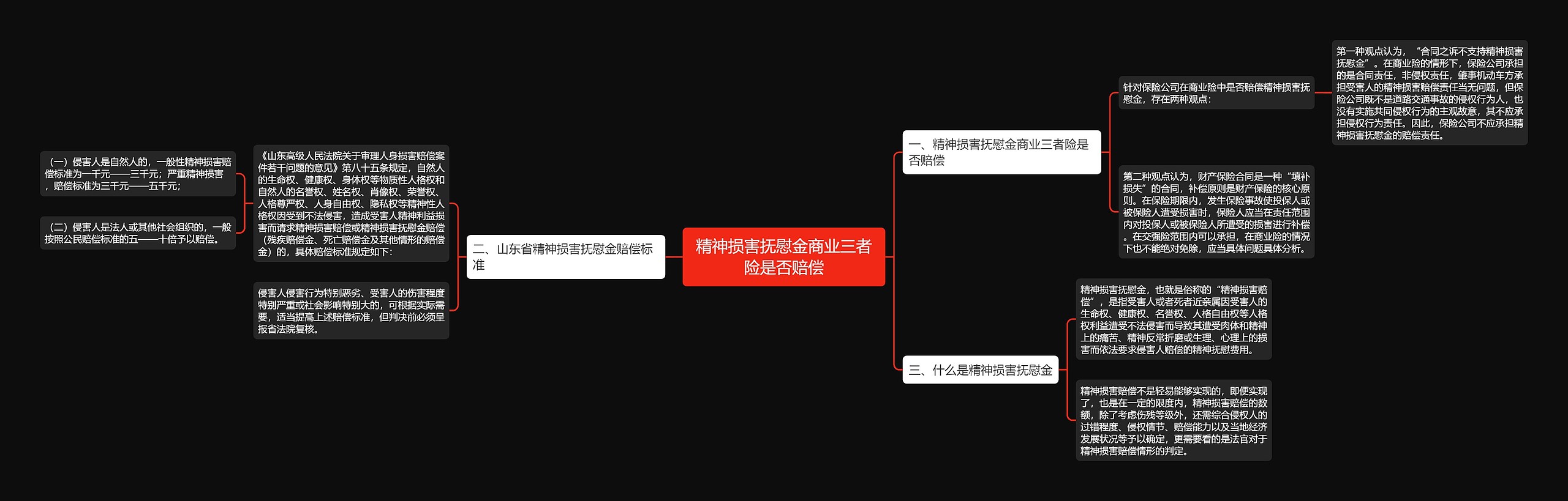 精神损害抚慰金商业三者险是否赔偿 精神损害抚慰金商业三者险是否赔偿