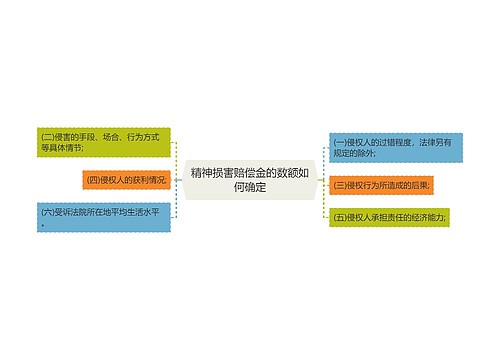 精神损害赔偿金的数额如何确定