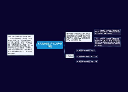 名义的夫妻财产权\抚养权问题