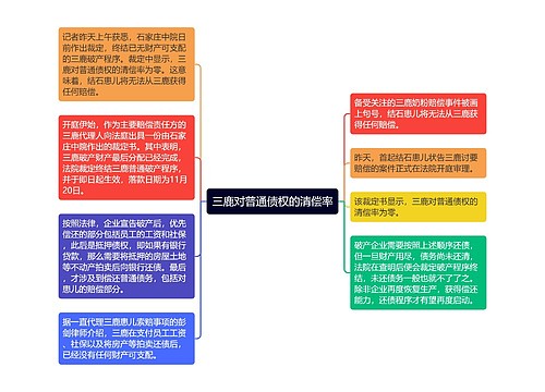 三鹿对普通债权的清偿率