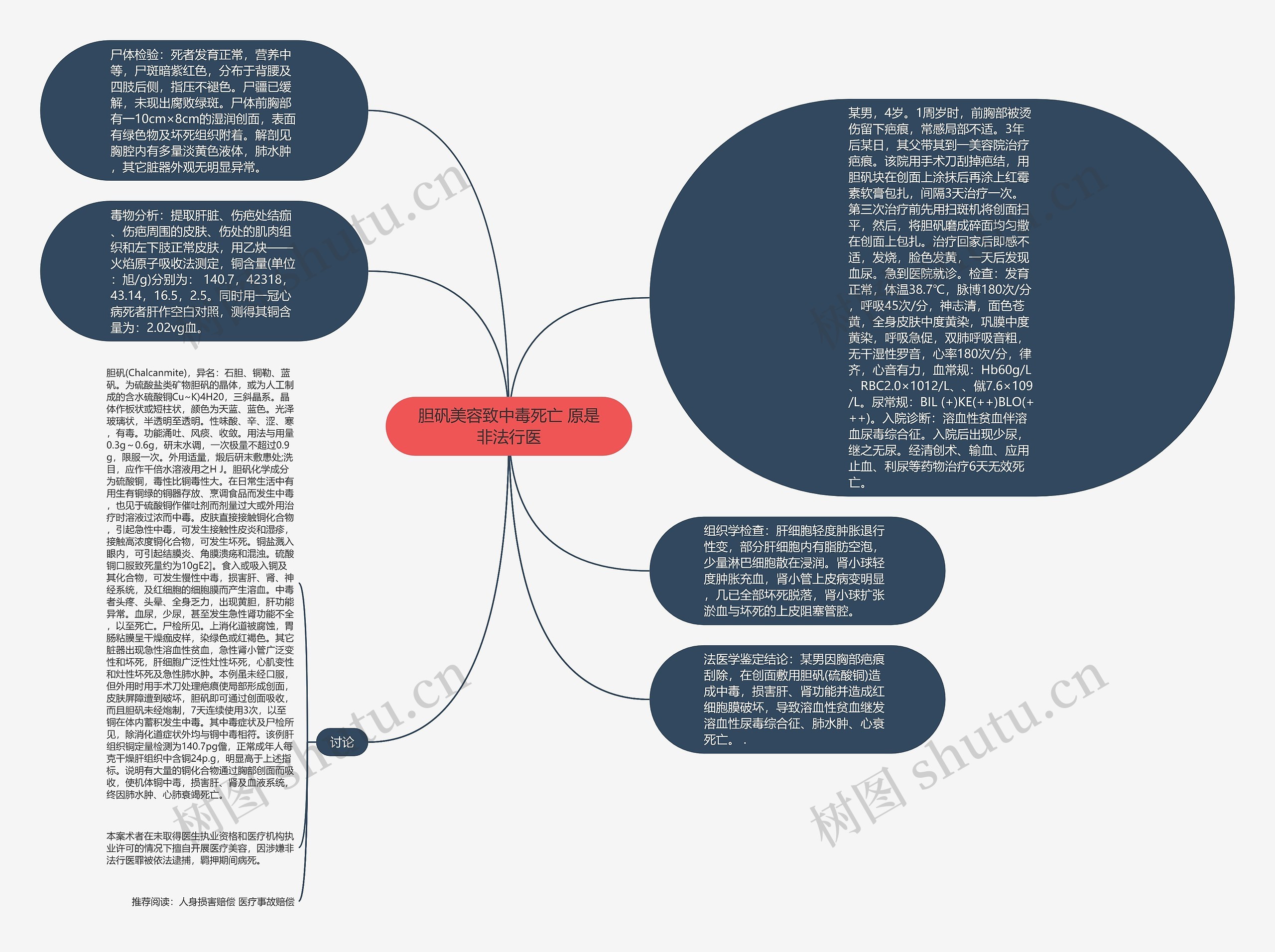 胆矾美容致中毒死亡 原是非法行医思维导图