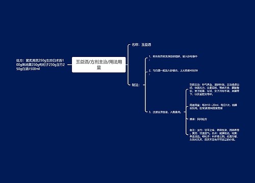玉益酒/方剂主治/用法用量