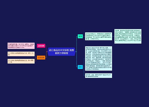 进口食品无中文标签 消费者获三倍赔偿