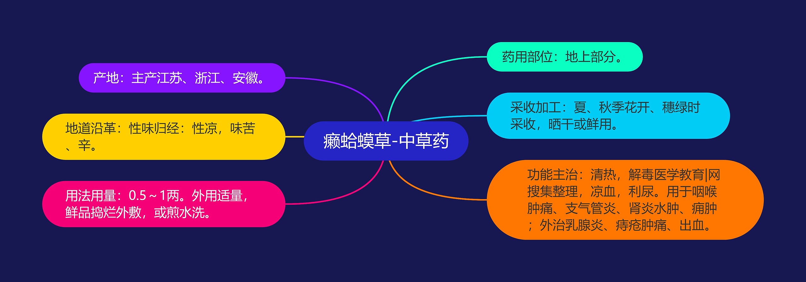 癞蛤蟆草-中草药 癞蛤蟆草-中草药