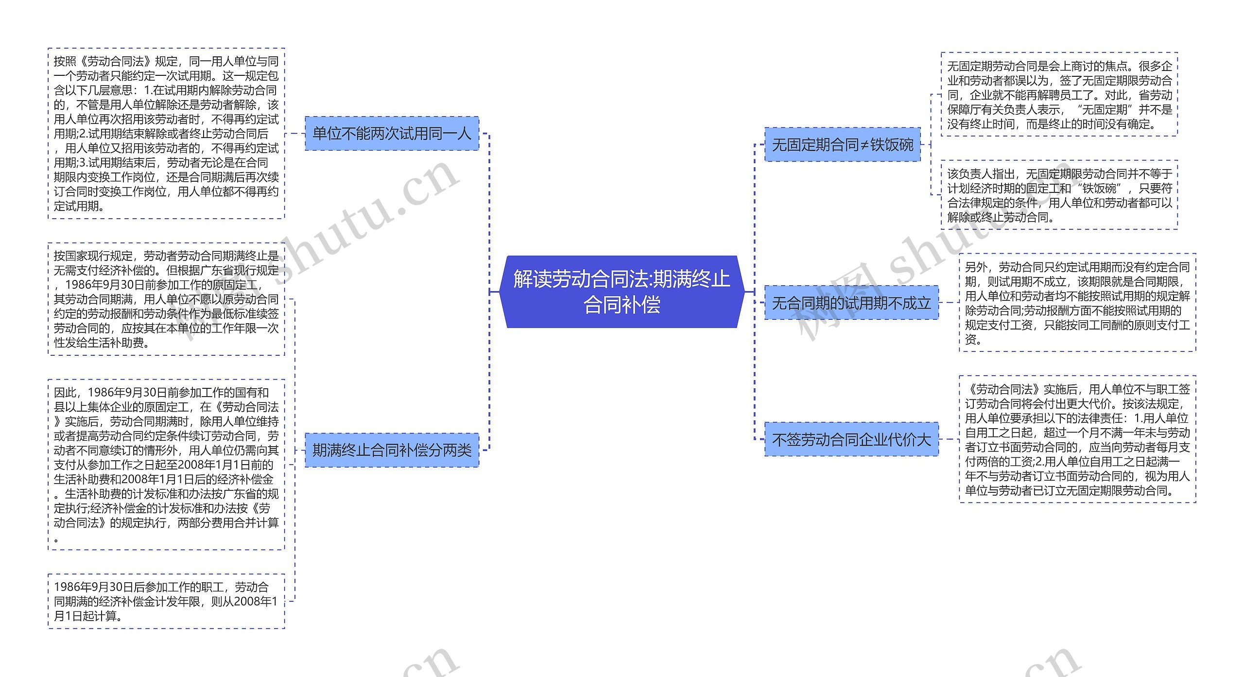 解读劳动合同法:期满终止合同补偿