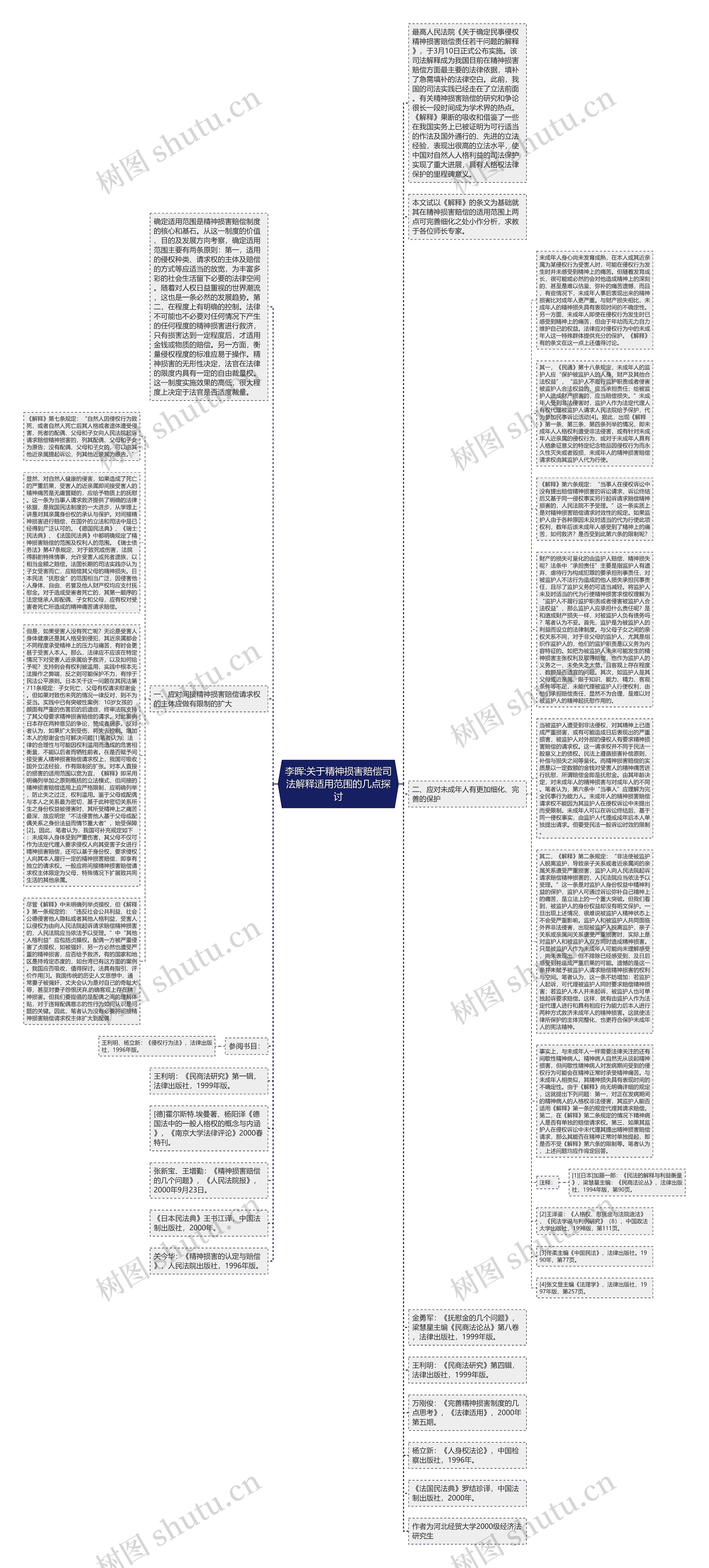 李晖:关于精神损害赔偿司法解释适用范围的几点探讨思维导图