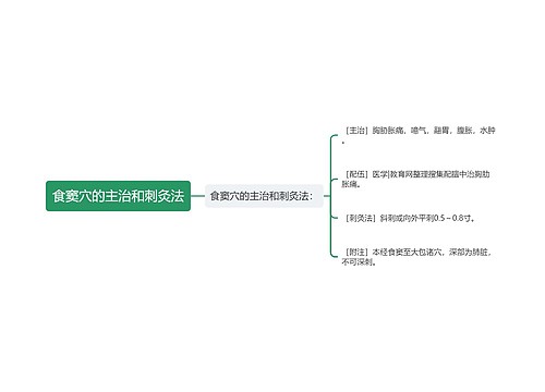 食窦穴的主治和刺灸法思维导图