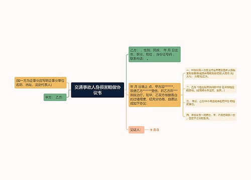 交通事故人身损害赔偿协议书