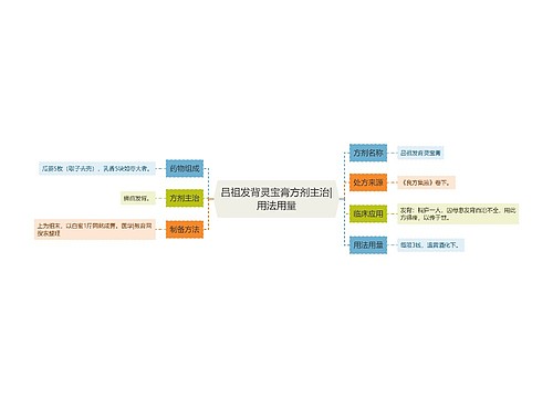 吕祖发背灵宝膏方剂主治|用法用量