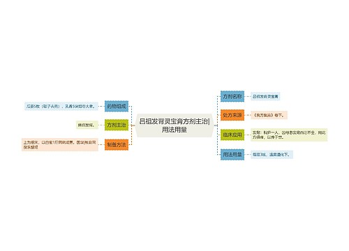 吕祖发背灵宝膏方剂主治|用法用量