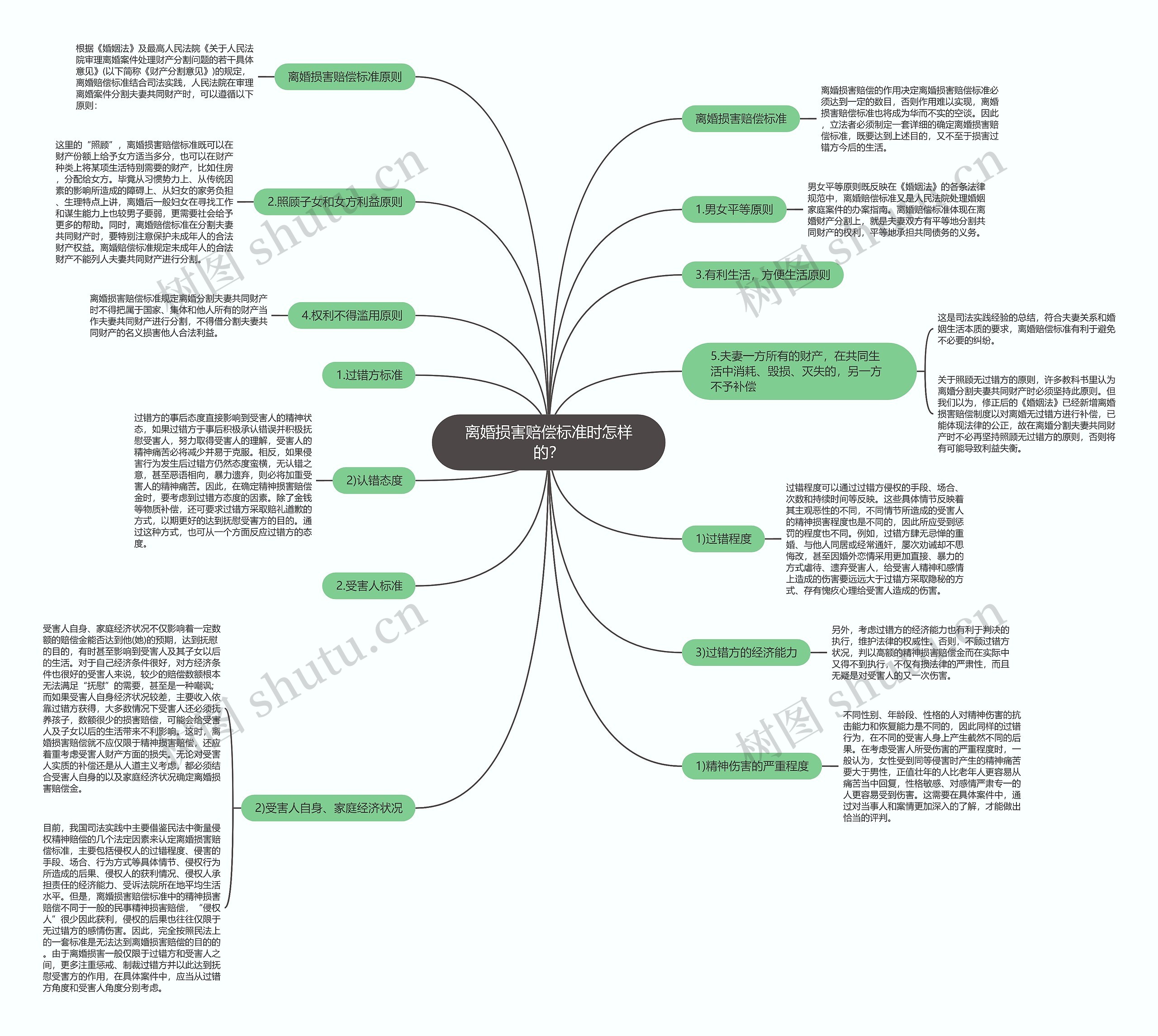 离婚损害赔偿标准时怎样的? 离婚损害赔偿标准时怎样的?