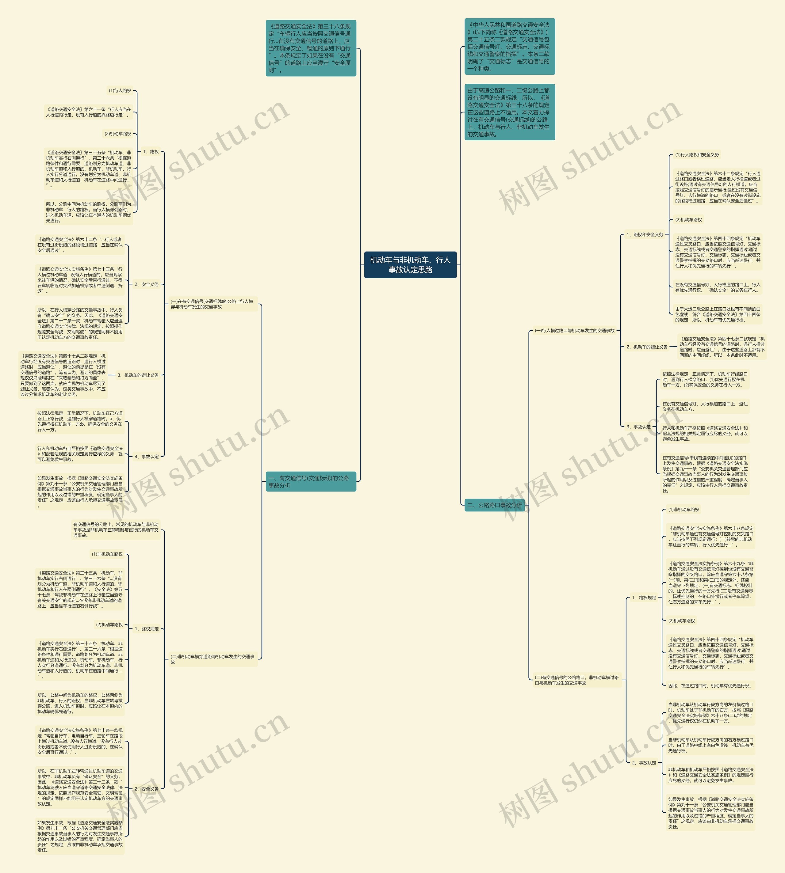 机动车与非机动车、行人事故认定思路思维导图