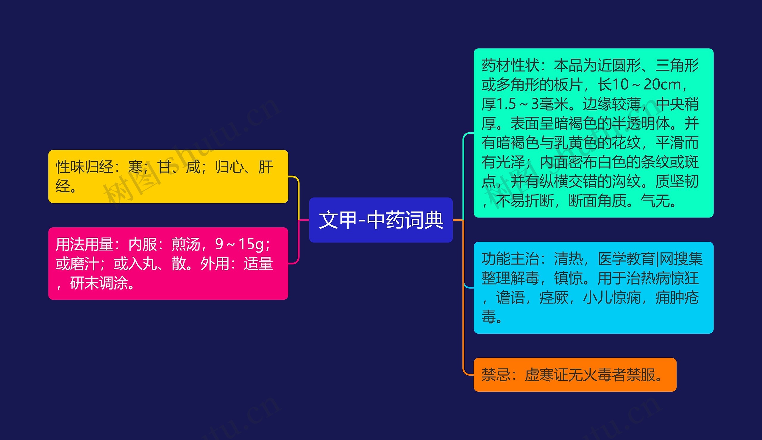 文甲-中药词典 文甲-中药词典