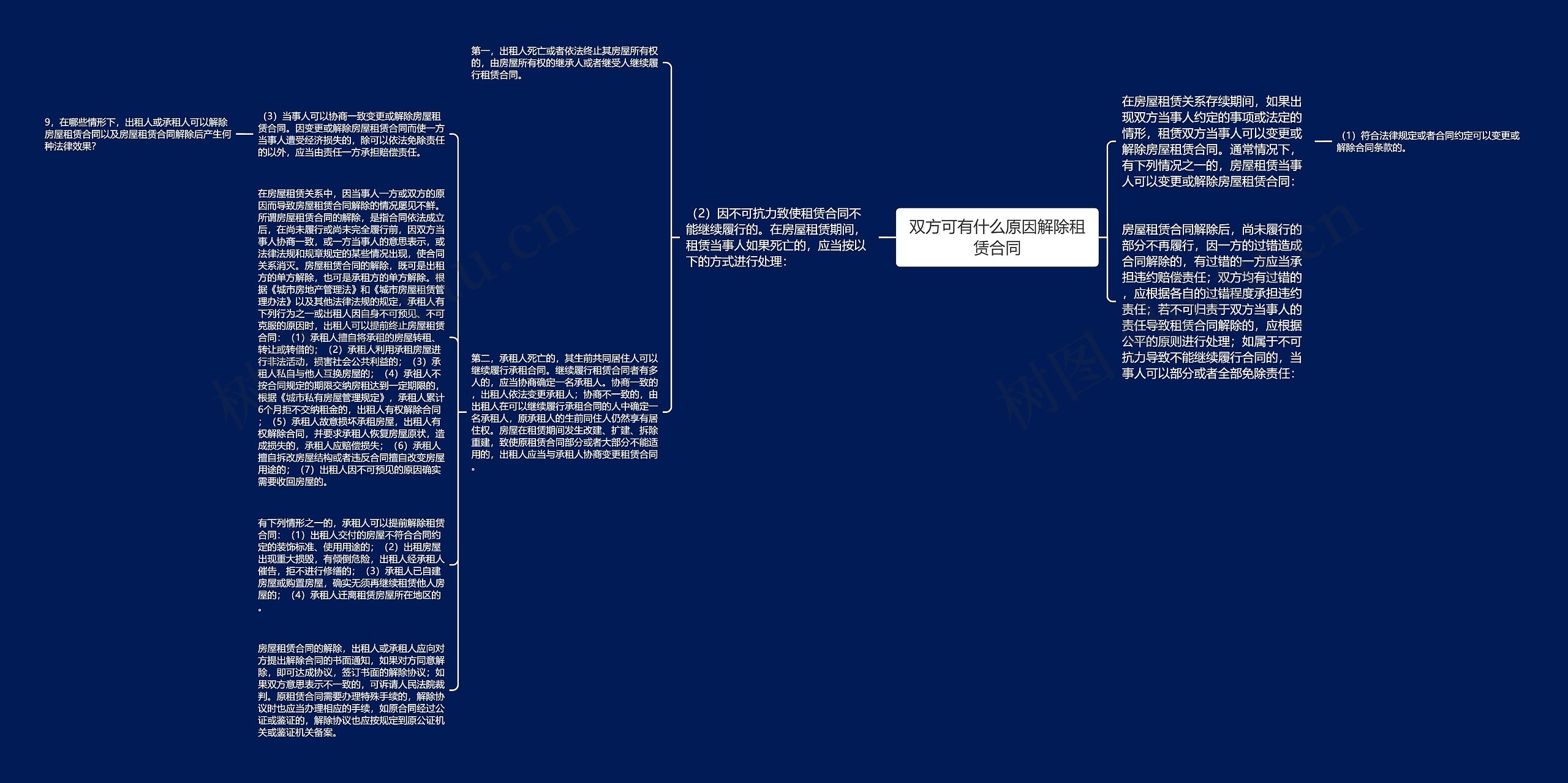 双方可有什么原因解除租赁合同思维导图