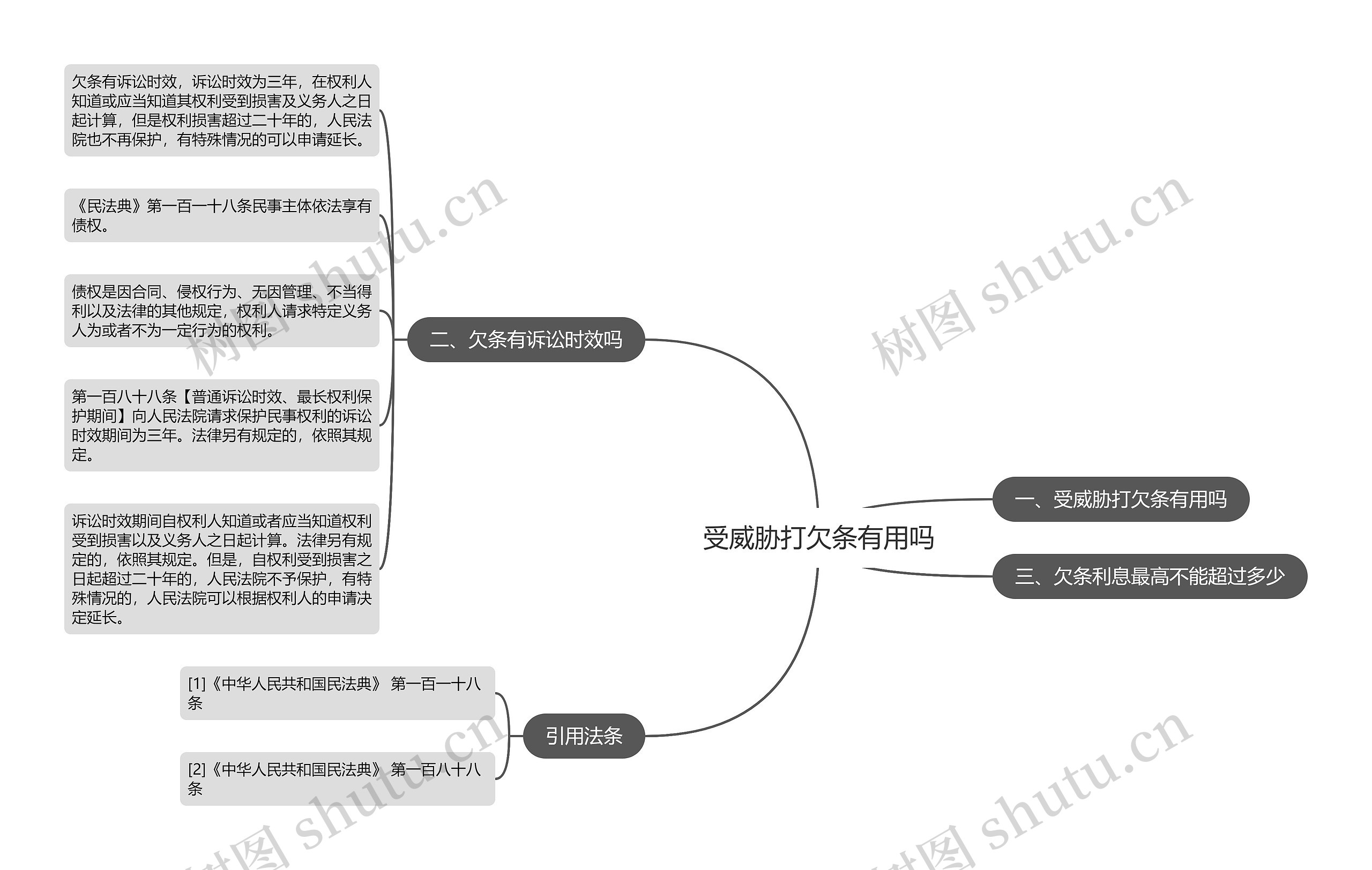 受威胁打欠条有用吗