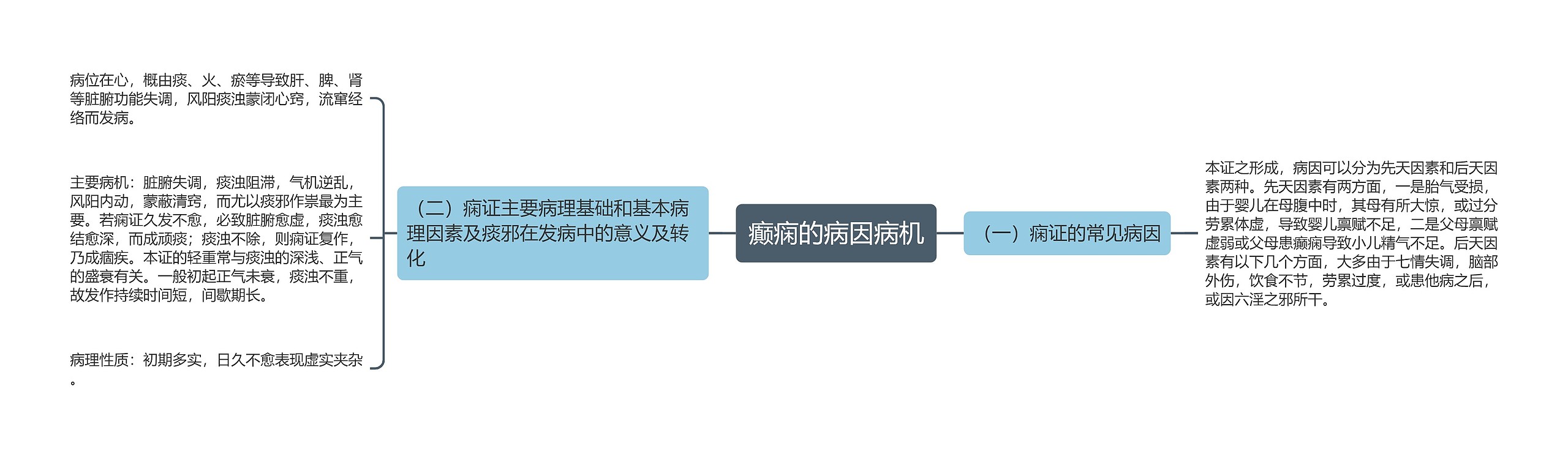癫痫的病因病机 癫痫的病因病机