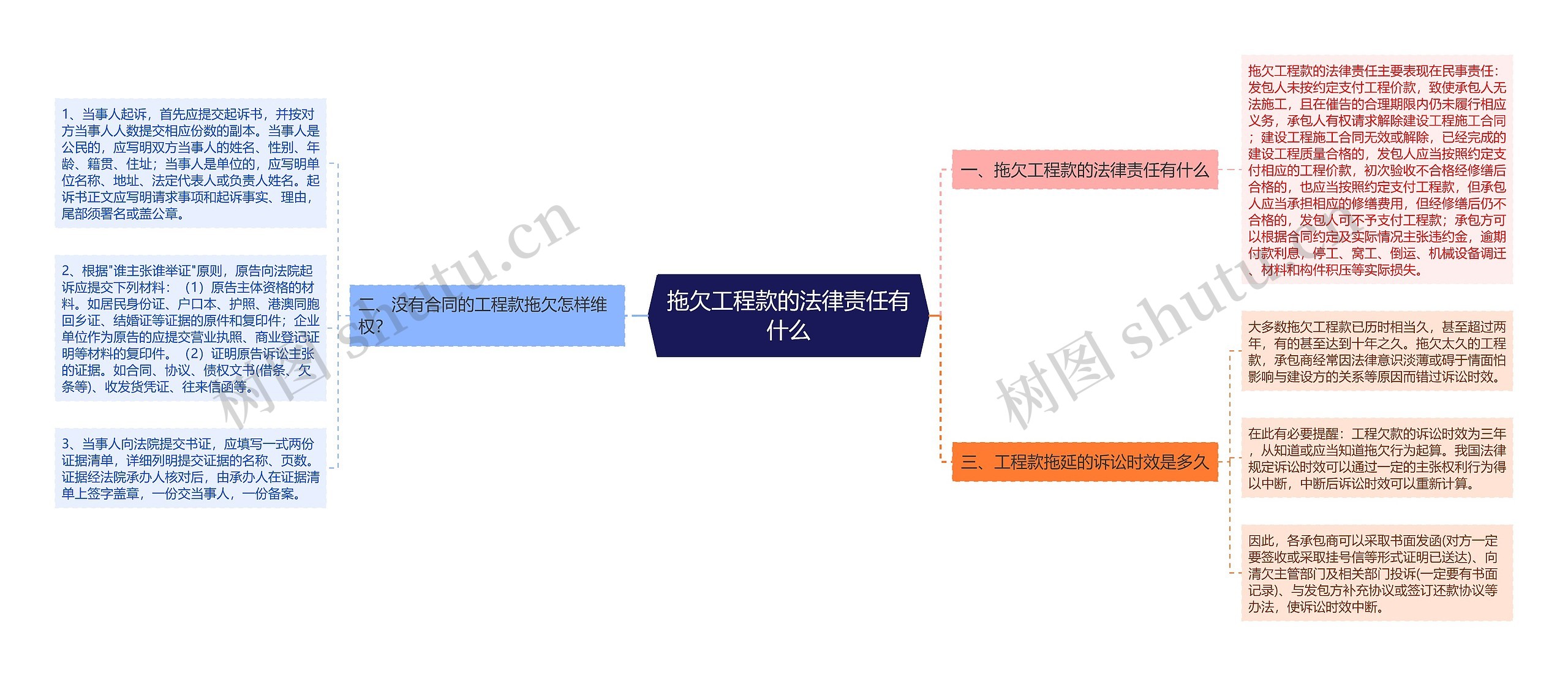 拖欠工程款的法律责任有什么