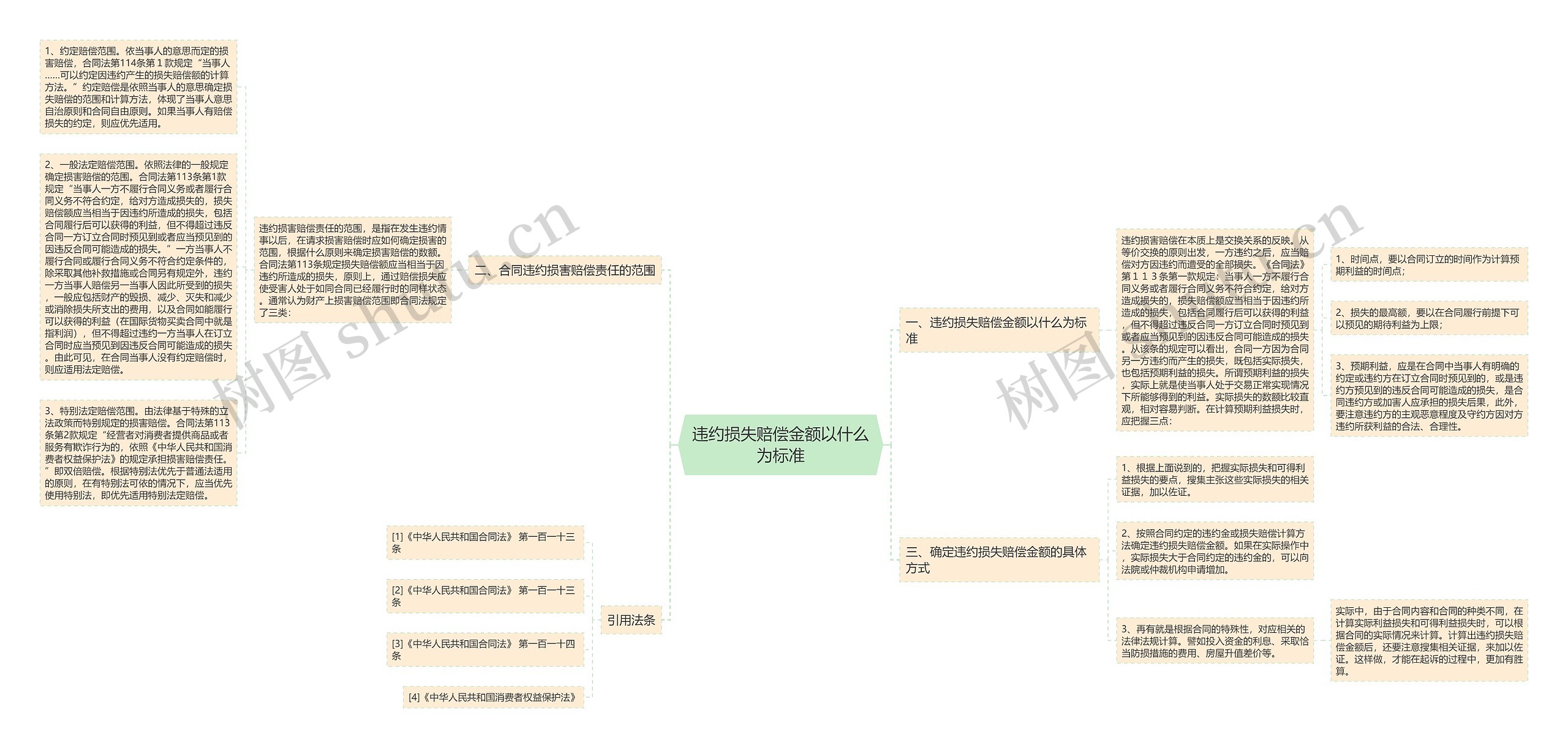 违约损失赔偿金额以什么为标准 违约损失赔偿金额以什么为标准