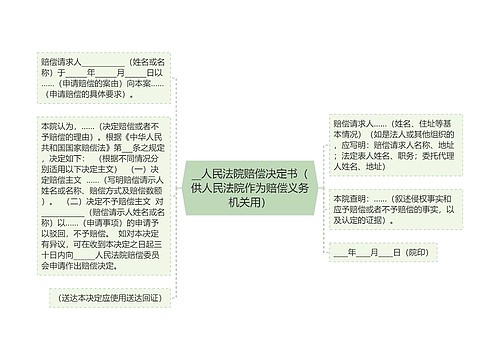 __人民法院赔偿决定书（供人民法院作为赔偿义务机关用）