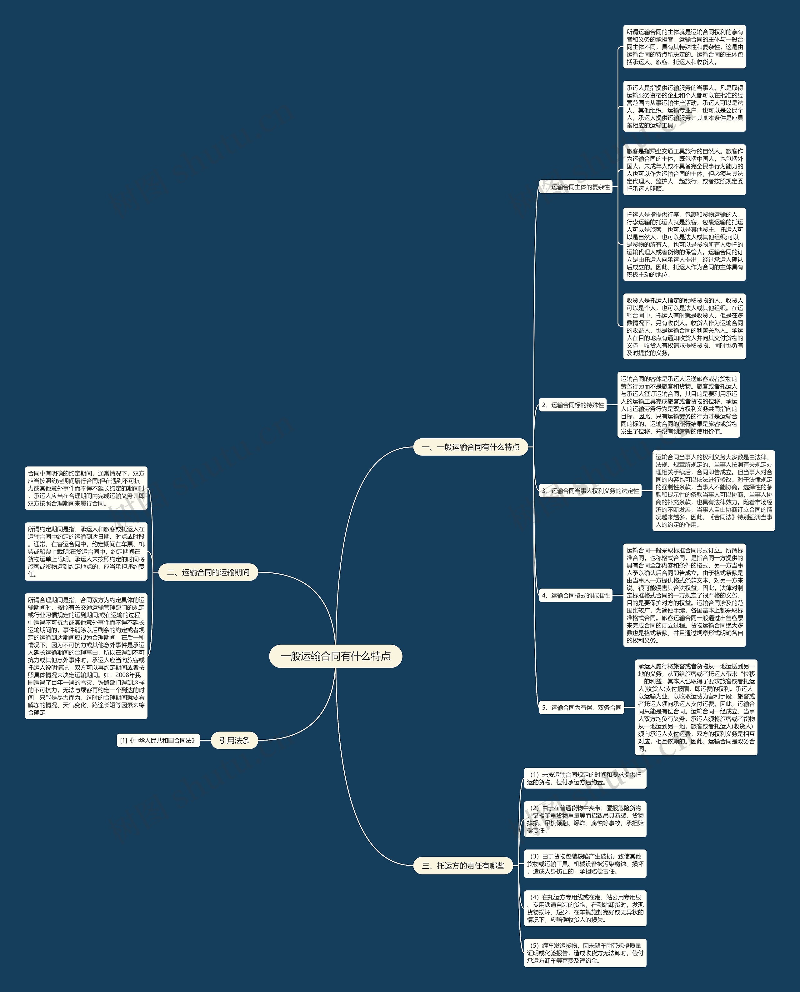 一般运输合同有什么特点思维导图
