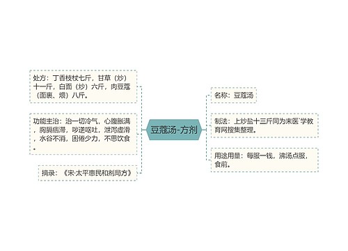 豆蔻汤-方剂