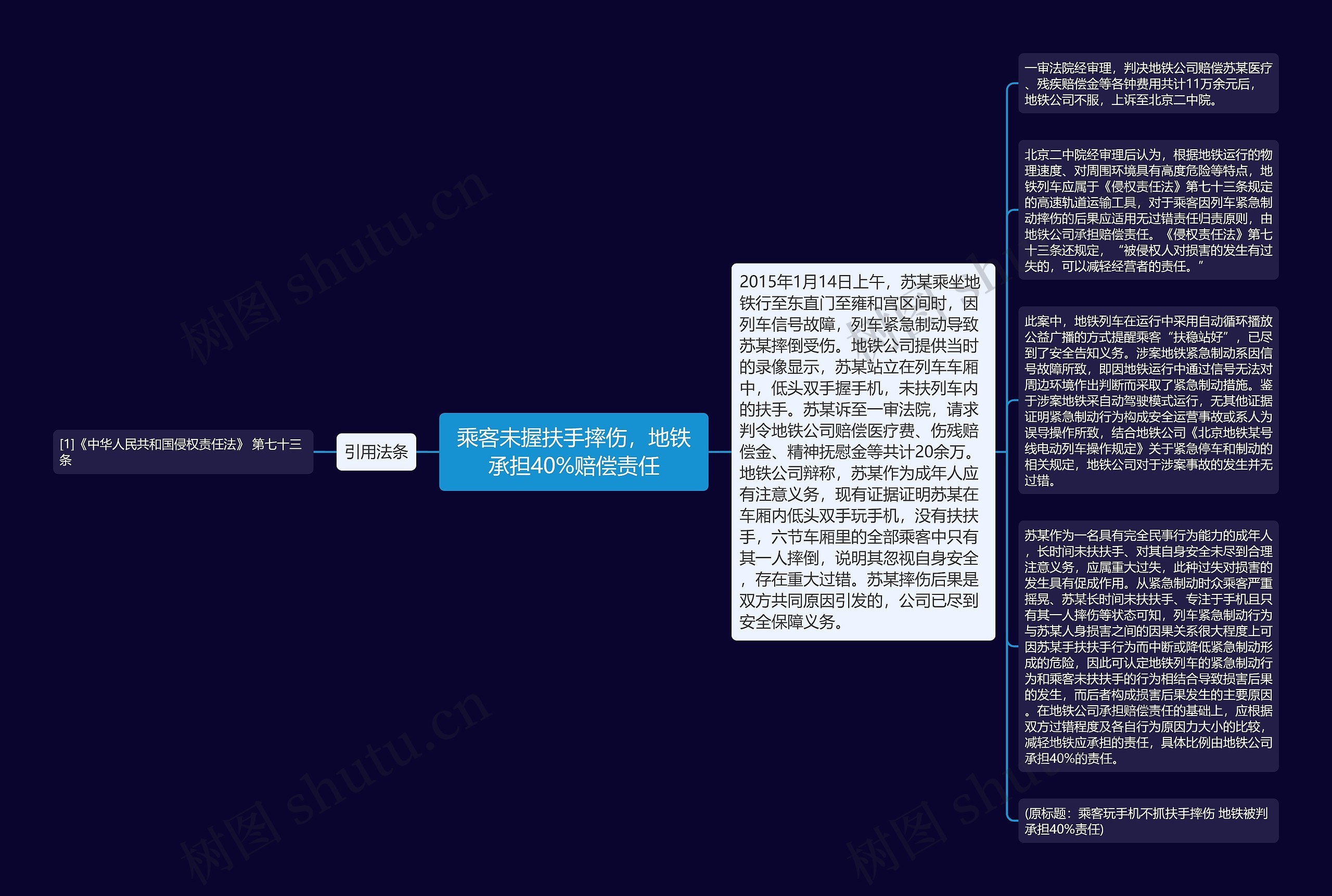 乘客未握扶手摔伤，地铁承担40%赔偿责任