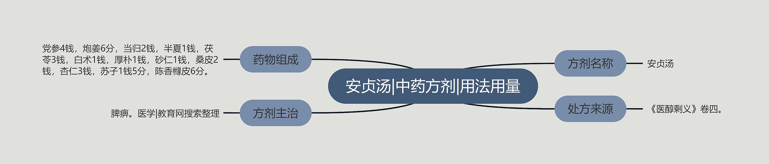 安贞汤|中药方剂|用法用量 安贞汤|中药方剂|用法用量