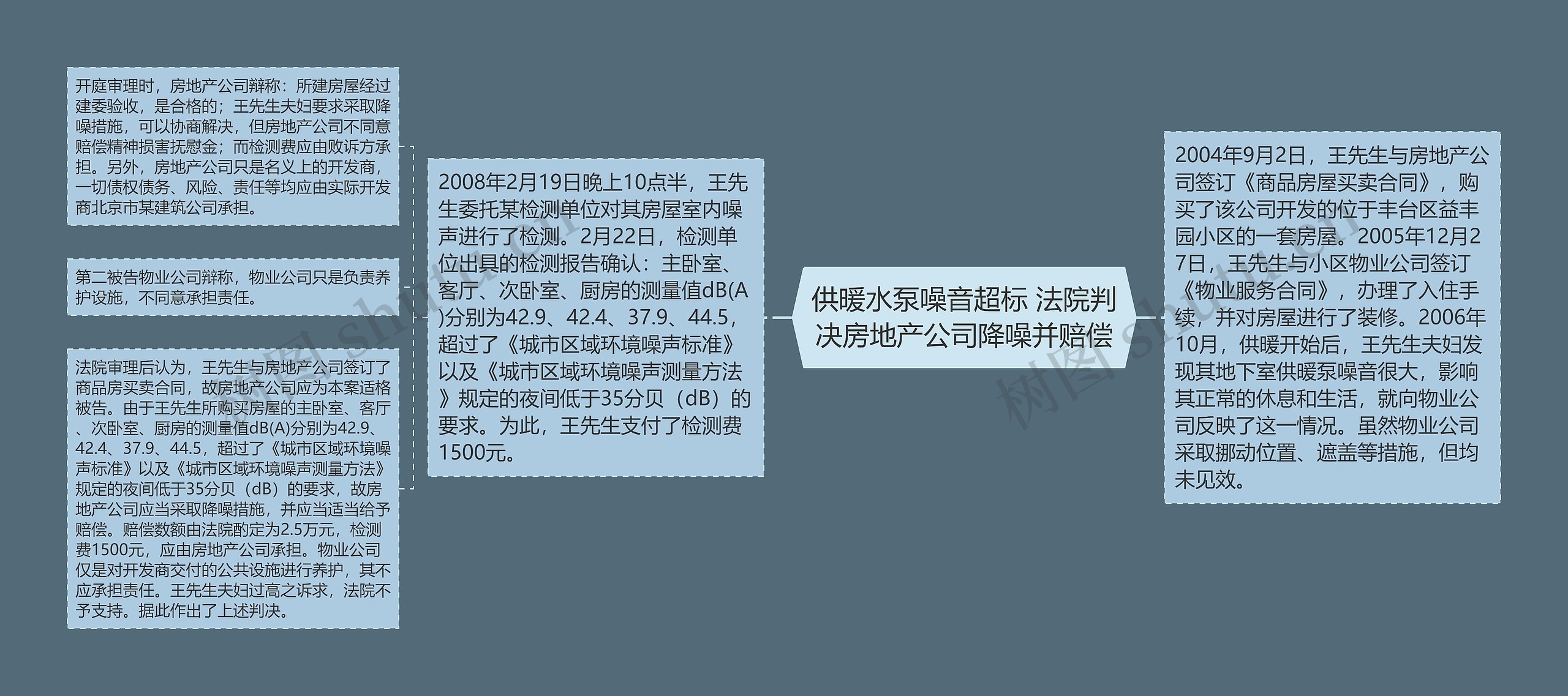 供暖水泵噪音超标 法院判决房地产公司降噪并赔偿 供暖水泵噪音超标 法院判决房地产公司降噪并赔偿