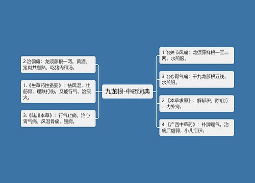 九龙根-中药词典