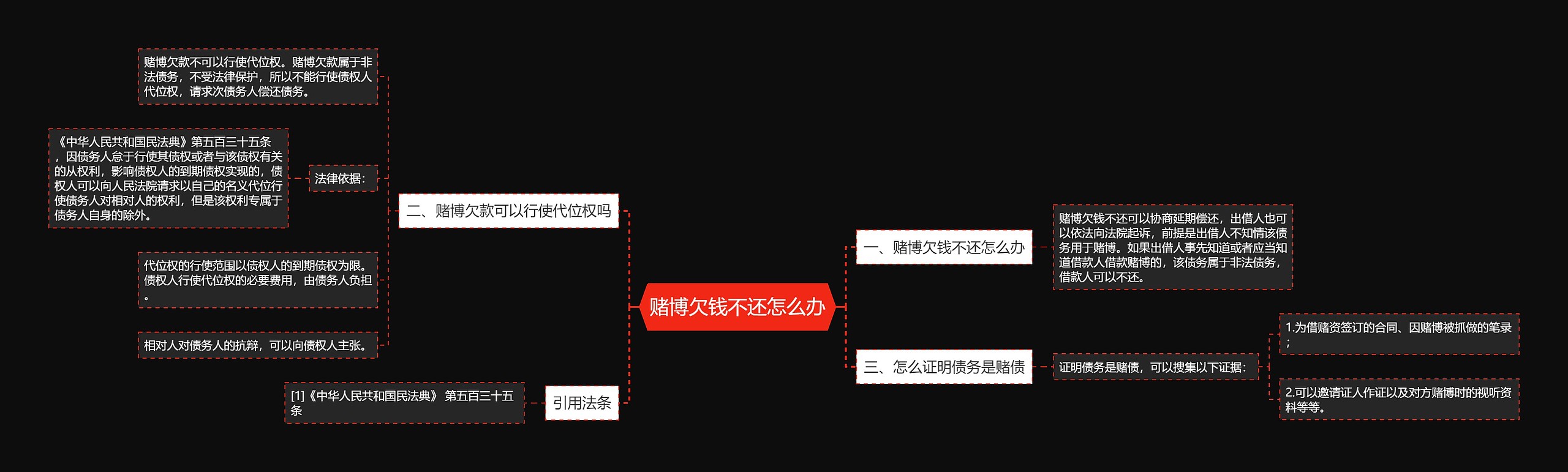 赌博欠钱不还怎么办