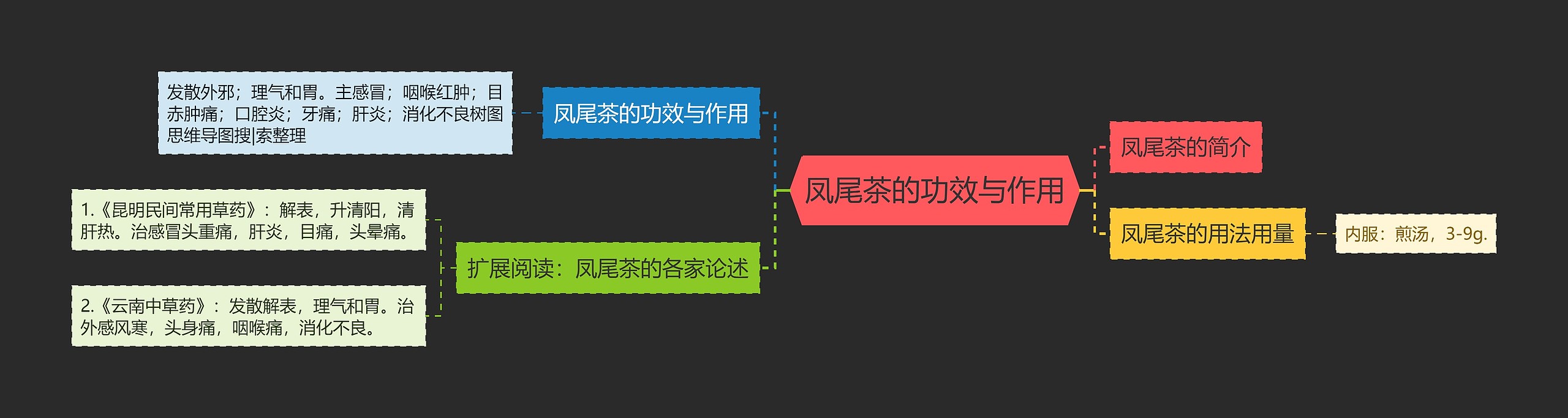 凤尾茶的功效与作用 凤尾茶的功效与作用