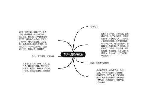 毒炽气营的丹痧治