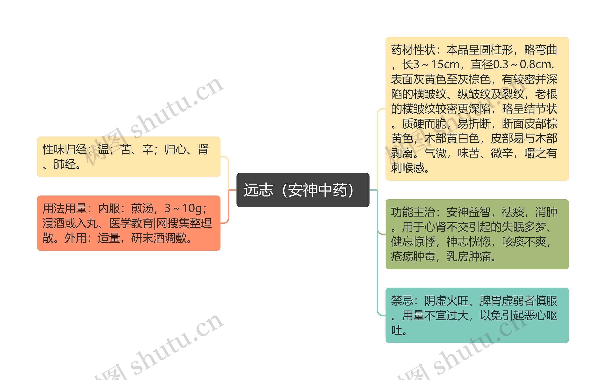 远志（安神中药）