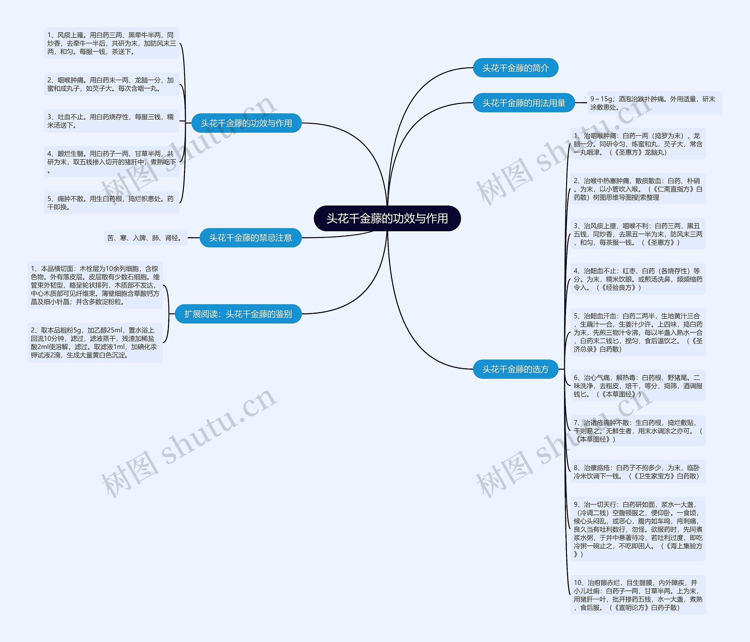 头花千金藤的功效与作用思维导图