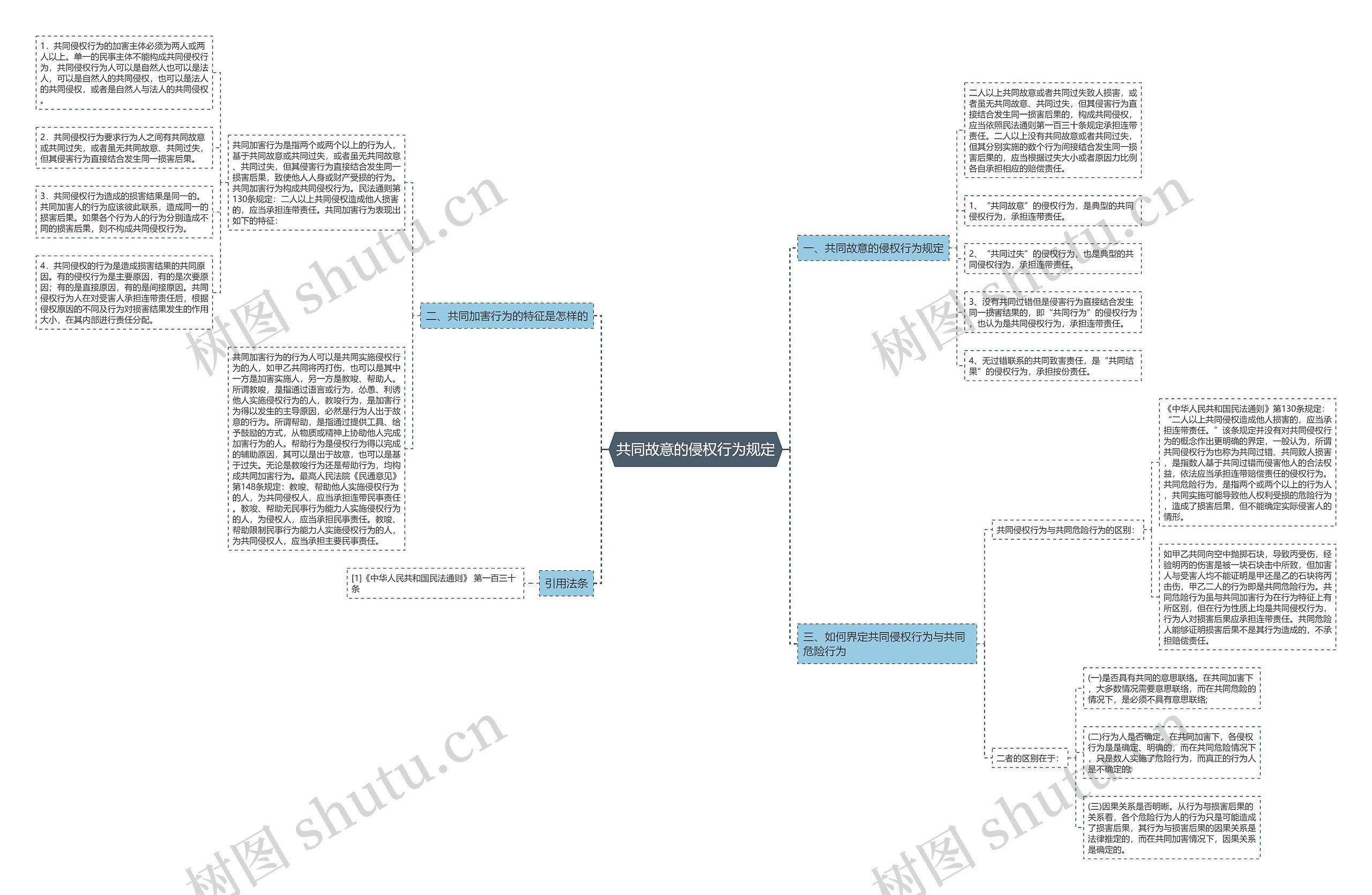 共同故意的侵权行为规定 共同故意的侵权行为规定
