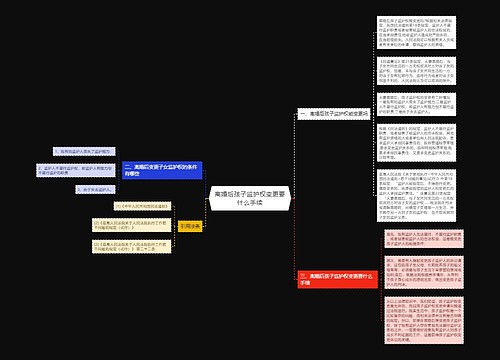 离婚后孩子监护权变更要什么手续