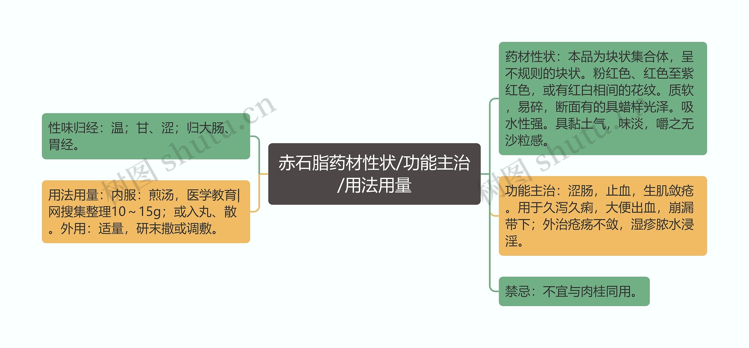 赤石脂药材性状/功能主治/用法用量