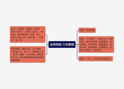 金沸草散-方剂集锦