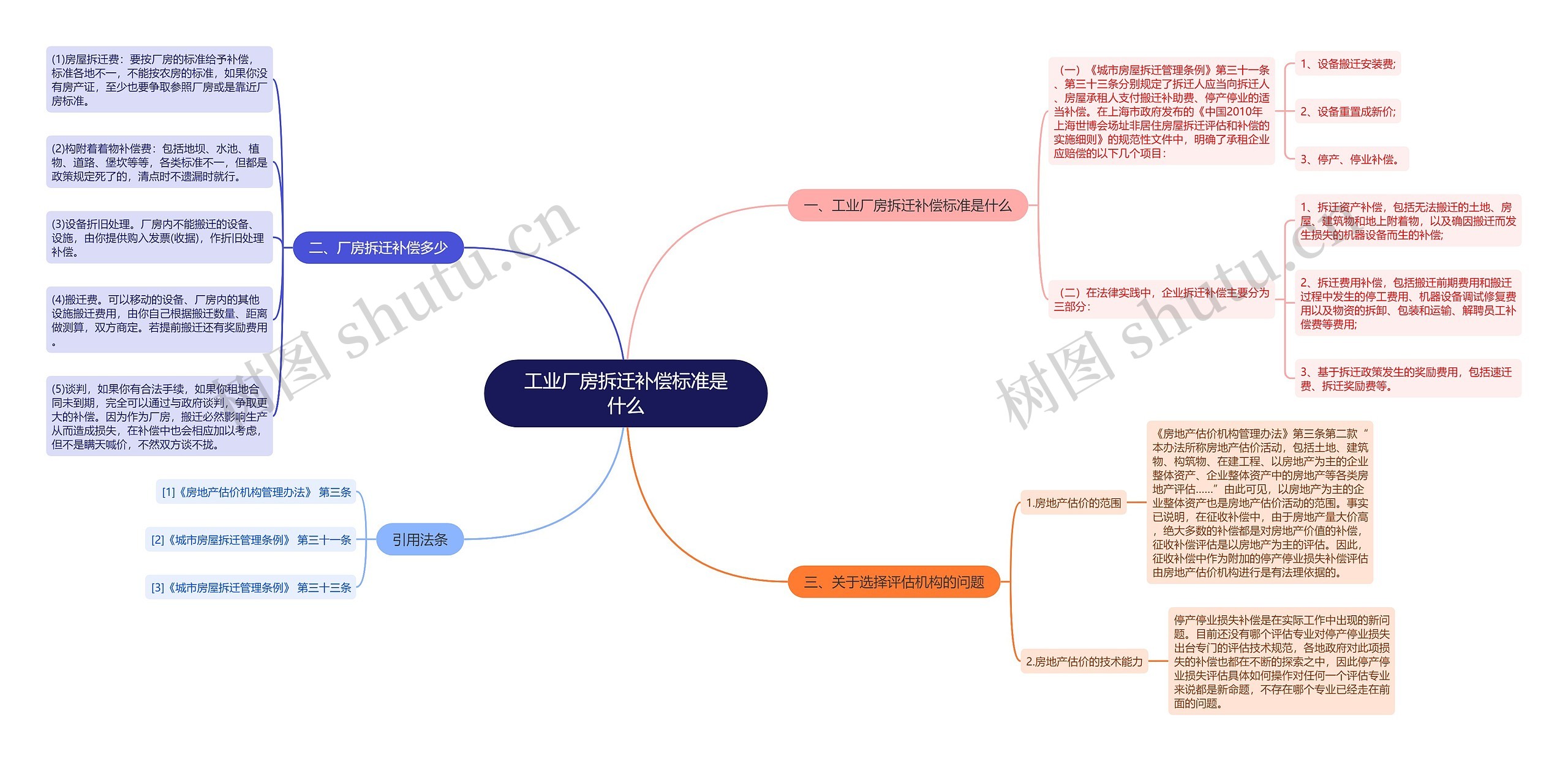 工业厂房拆迁补偿标准是什么