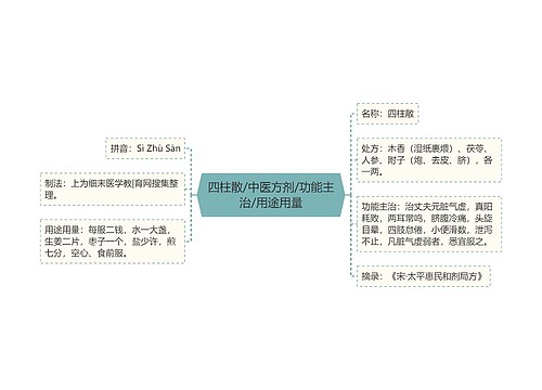 四柱散/中医方剂/功能主治/用途用量