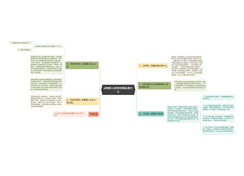 动物致人损害的概念是什么