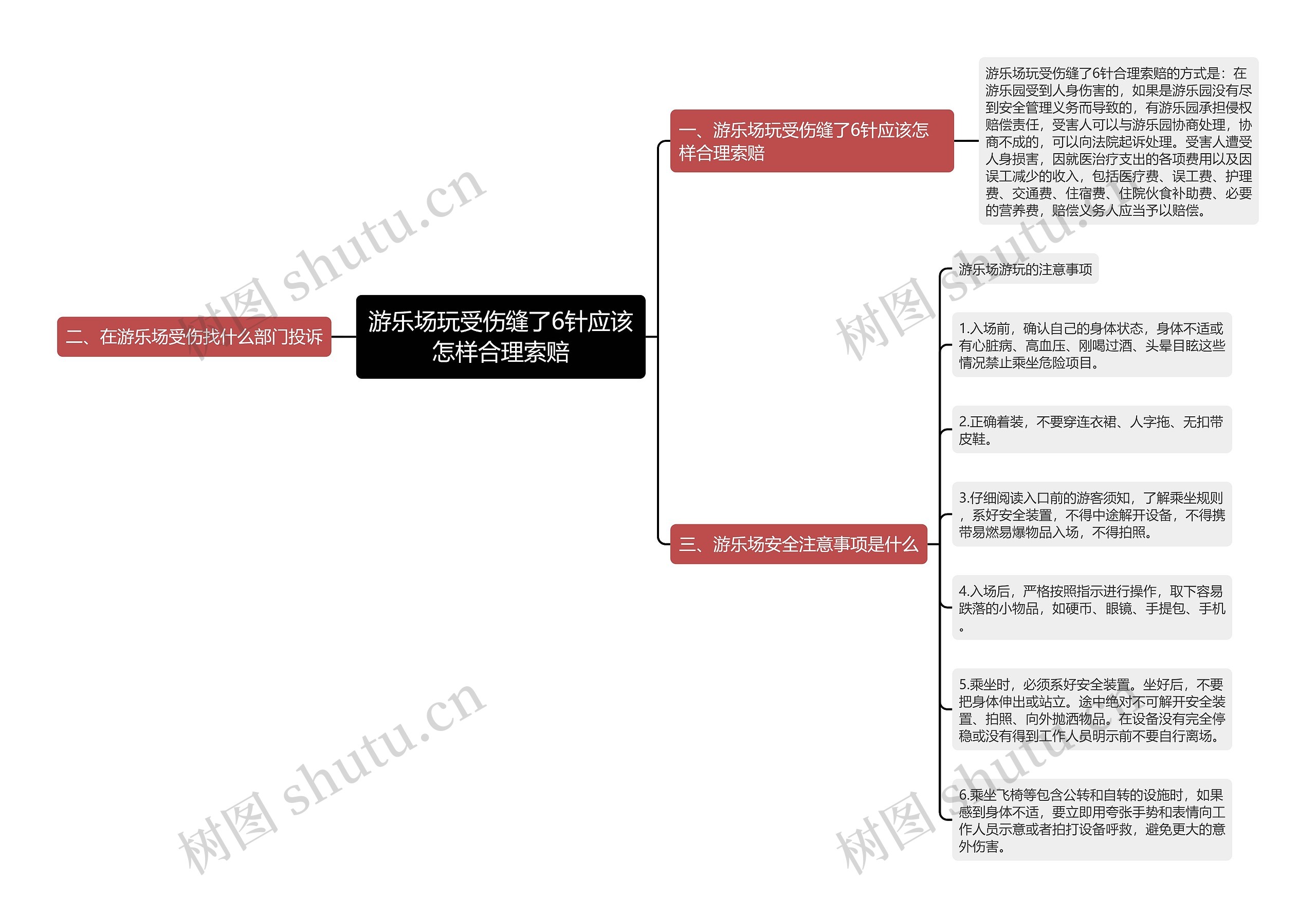 游乐场玩受伤缝了6针应该怎样合理索赔