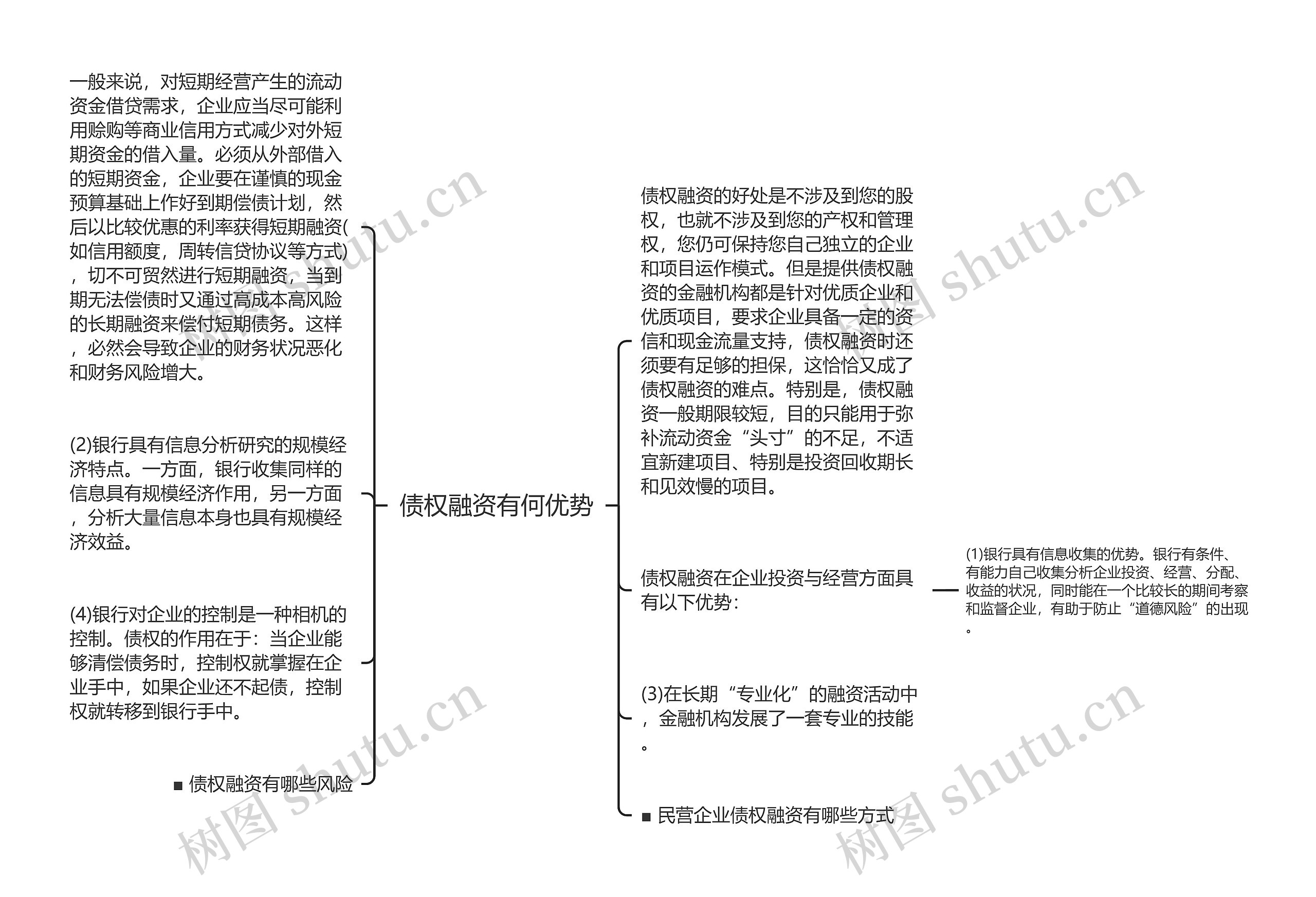 债权融资有何优势思维导图