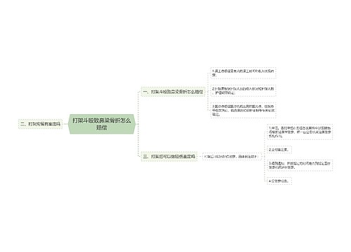 打架斗殴致鼻梁骨折怎么赔偿