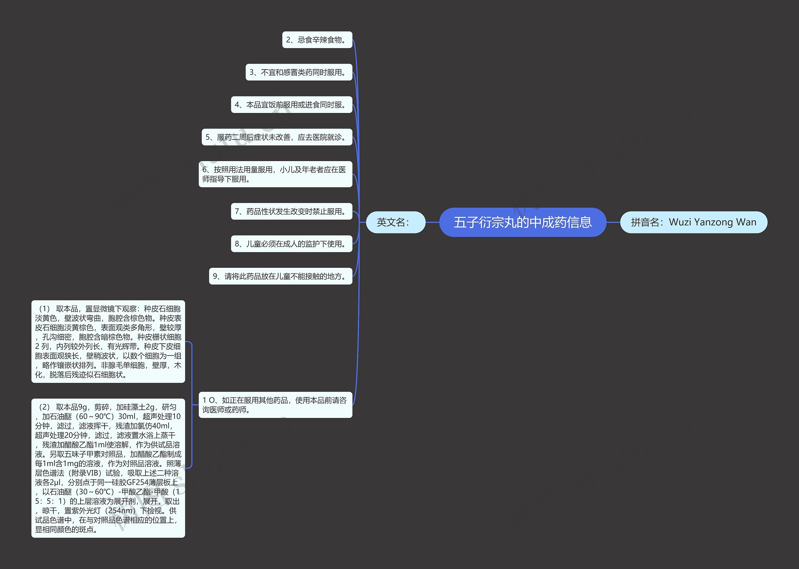 五子衍宗丸的中成药信息思维导图