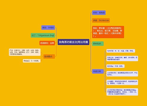 独角莲功能主治|用法用量