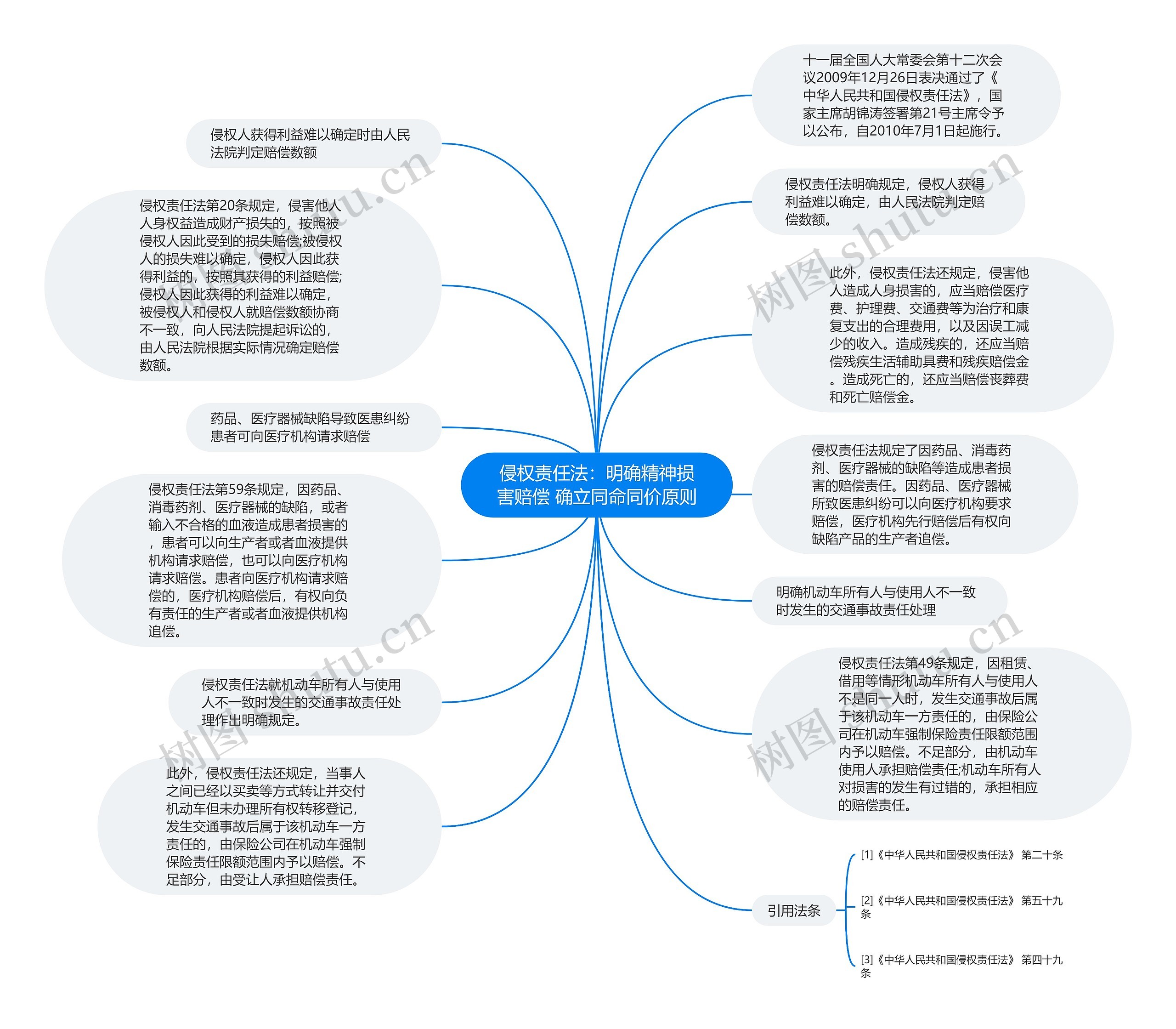 侵权责任法：明确精神损害赔偿 确立同命同价原则