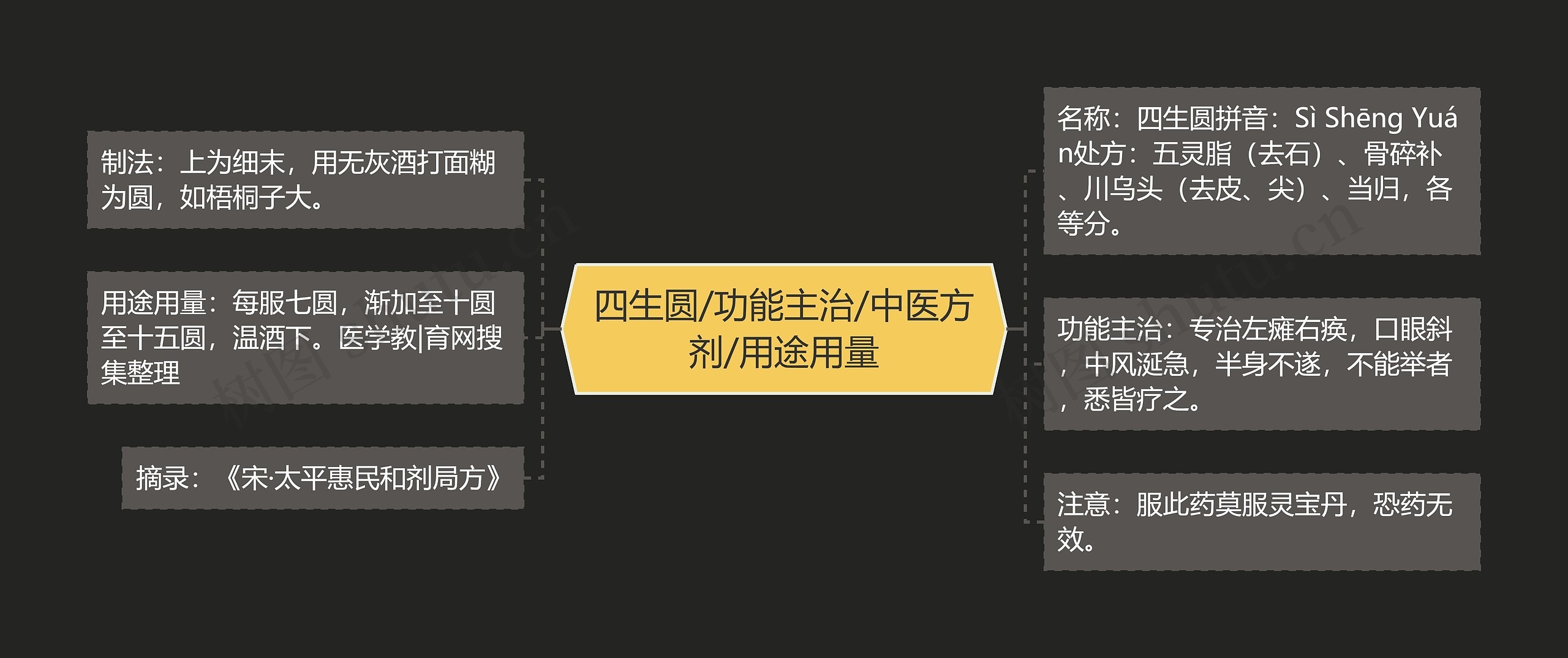 四生圆/功能主治/中医方剂/用途用量