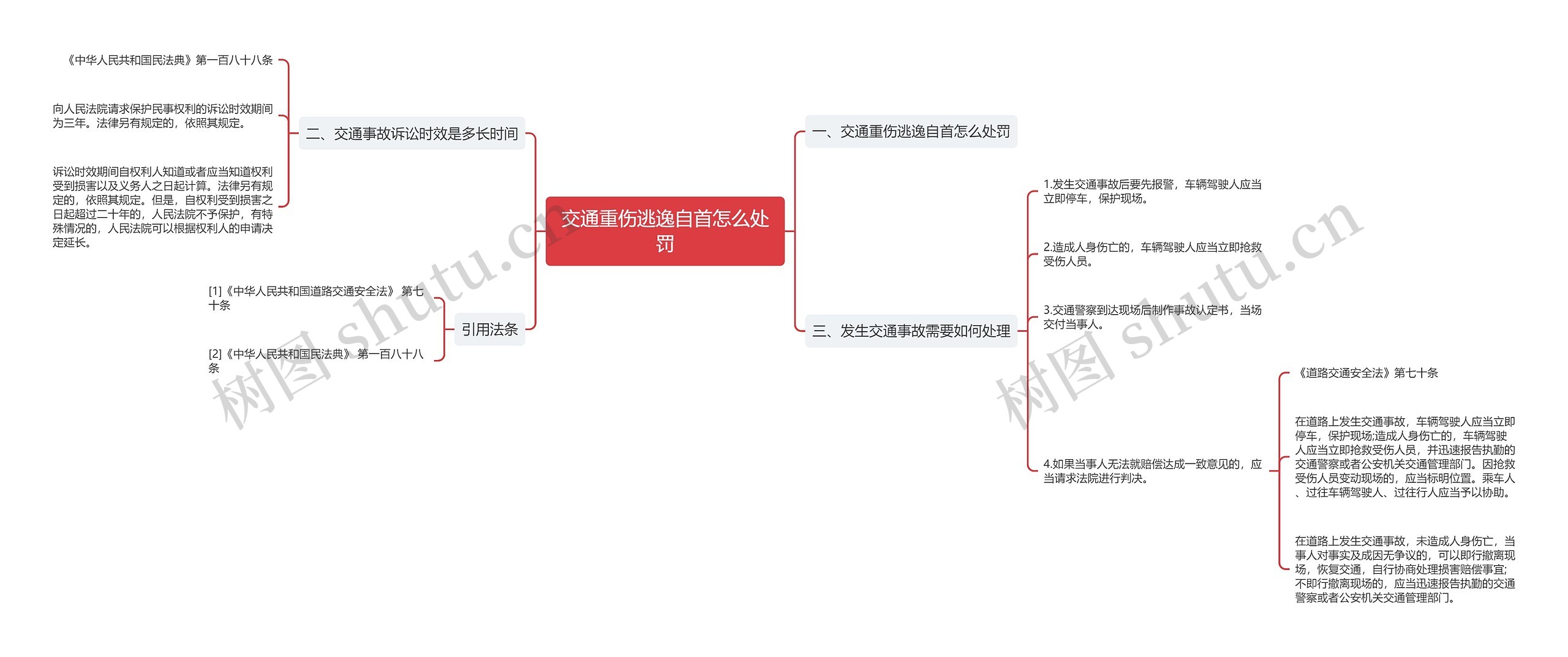 交通重伤逃逸自首怎么处罚