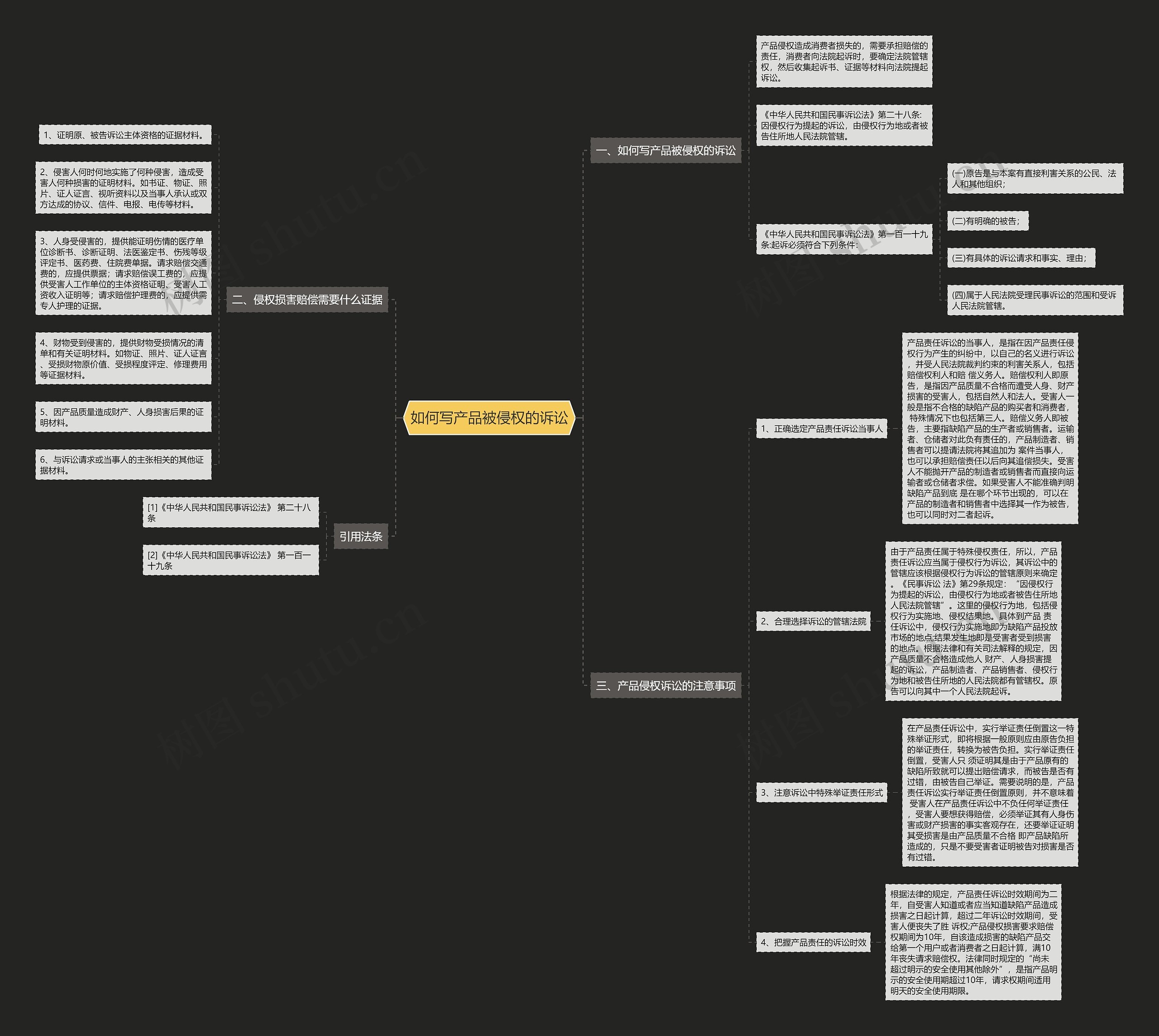 如何写产品被侵权的诉讼思维导图